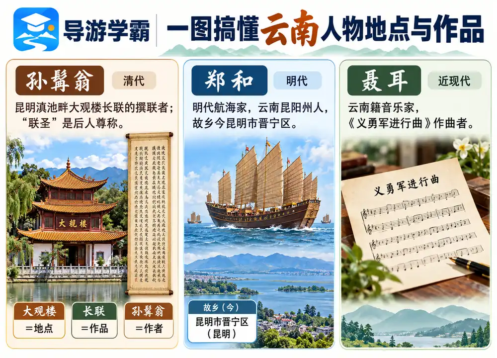 云南历史人物地点作品考点图（导游学霸·科四云南）