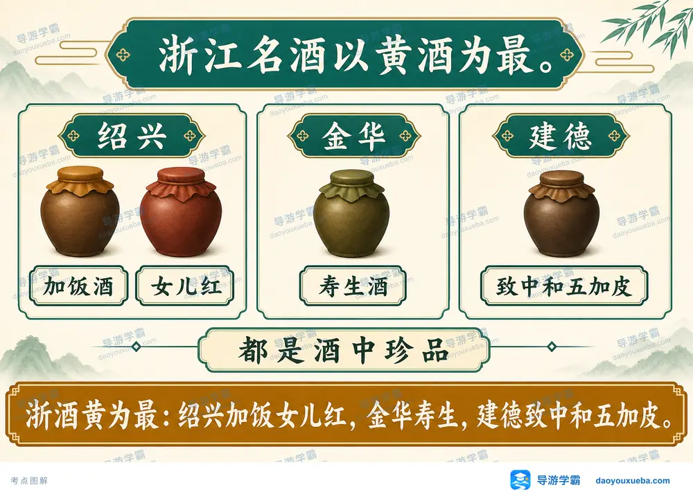 浙江名酒地区归位与黄酒为最考点图（导游学霸·科四浙江）