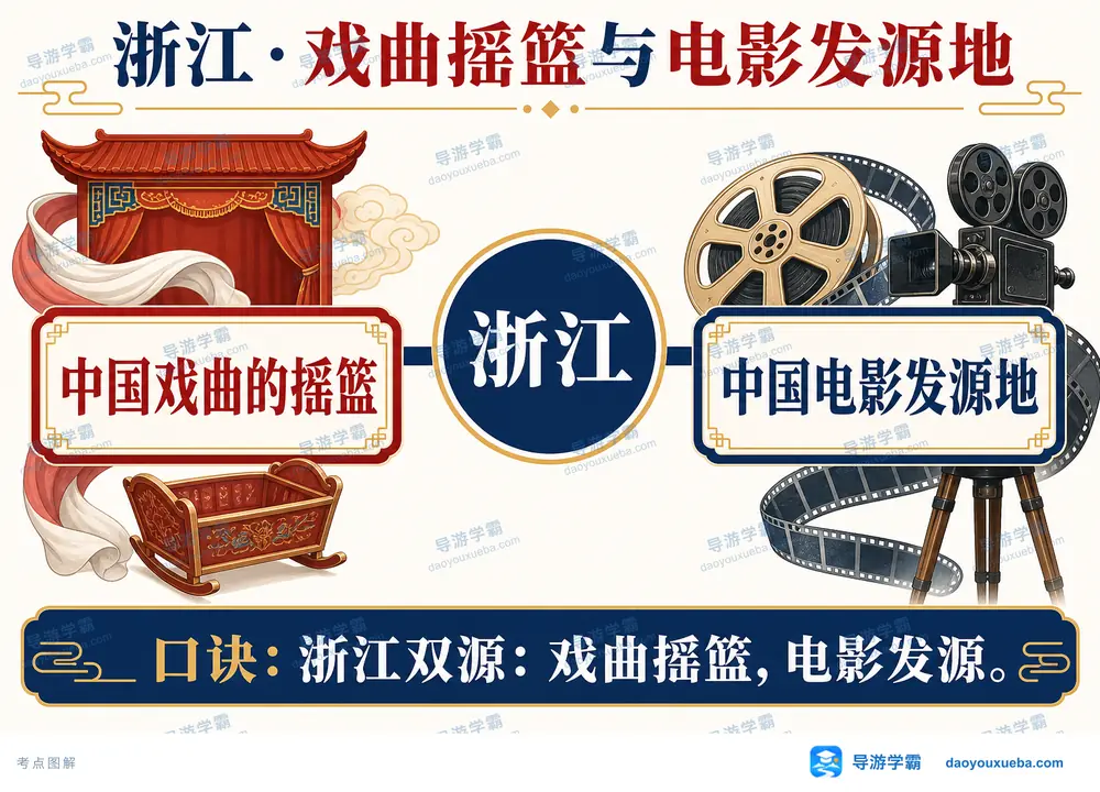 浙江双源戏曲摇篮与电影发源地考点图(导游学霸·科四浙江)