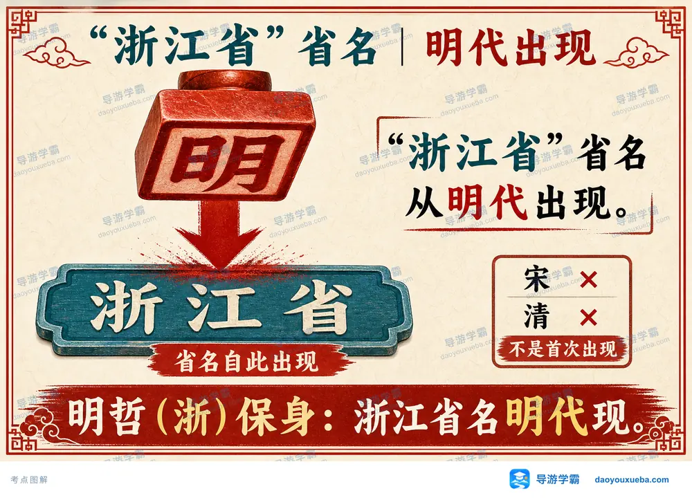 浙江省省名明代出现与排错考点图(导游学霸·科四浙江)