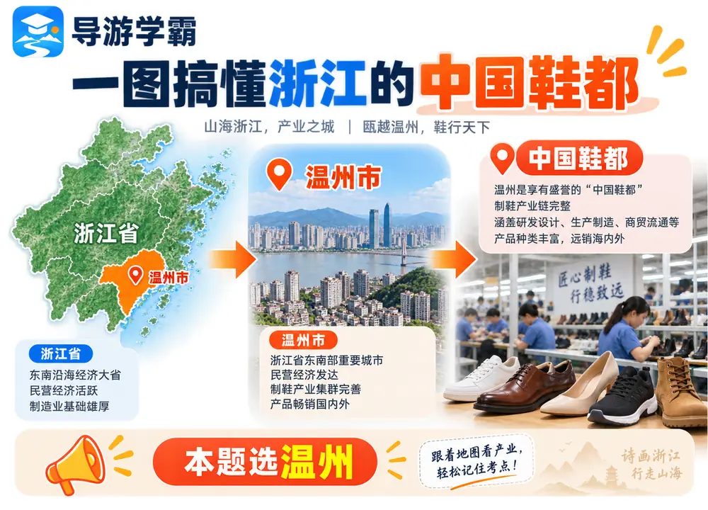 浙江温州中国鞋都核心考点图（导游学霸·科四浙江）