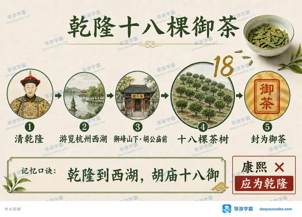 乾隆十八棵御茶考点图(导游学霸·科四浙江)
