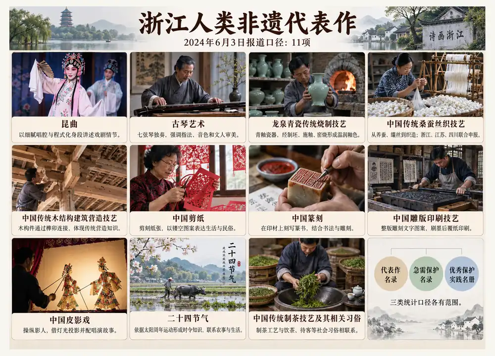 浙江人类非遗代表作11项考点图（导游学霸·科四浙江）