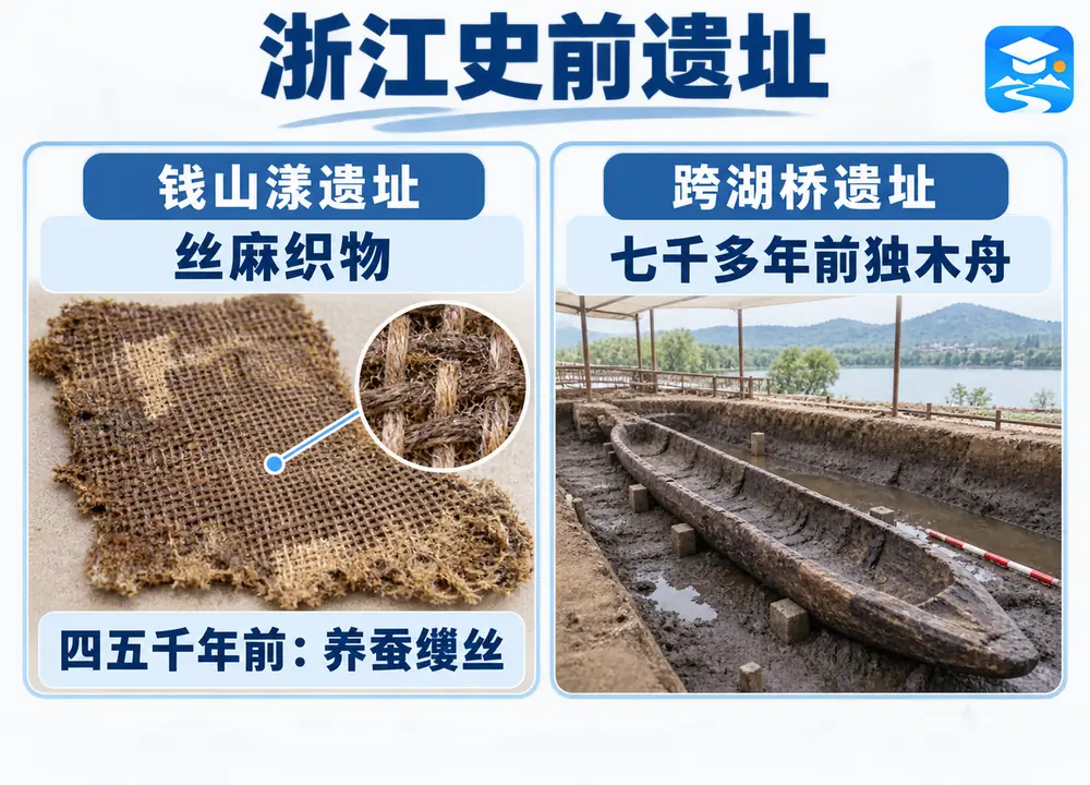 浙江跨湖桥独木舟与钱山漾丝绸考点图（导游学霸·科四浙江）