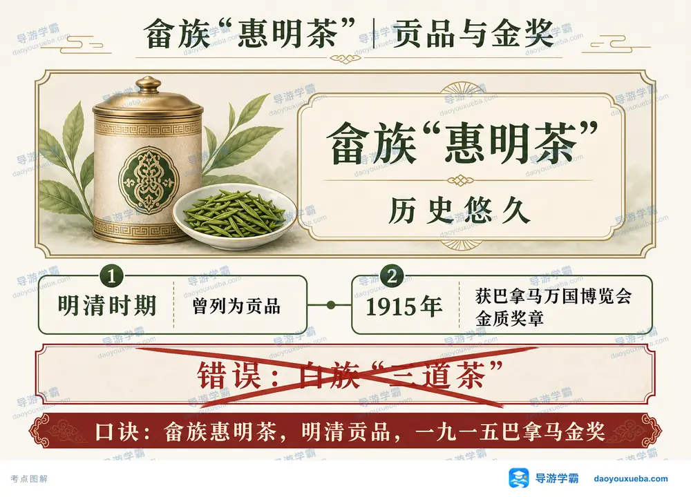 畲族惠明茶明清贡品与巴拿马金奖考点图（导游学霸·科四浙江）