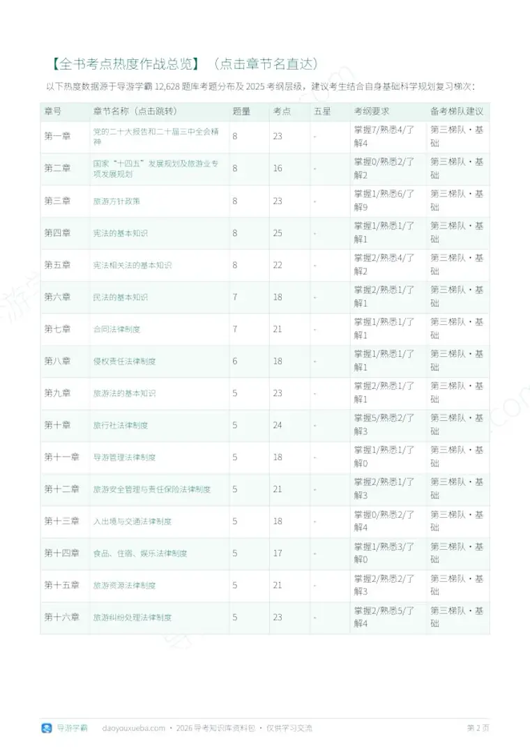 科一政策与法律法规 章节考点地图预览（导游学霸）