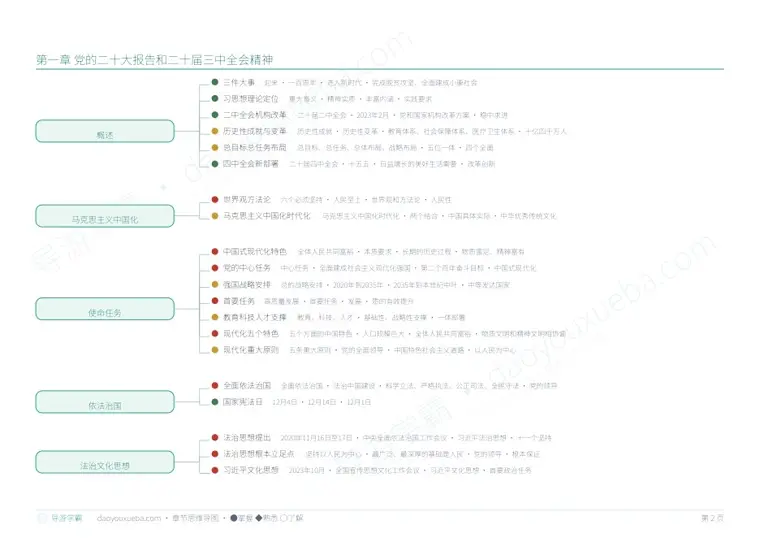 科一政策与法律法规 章节思维导图（每章一图）预览（导游学霸）