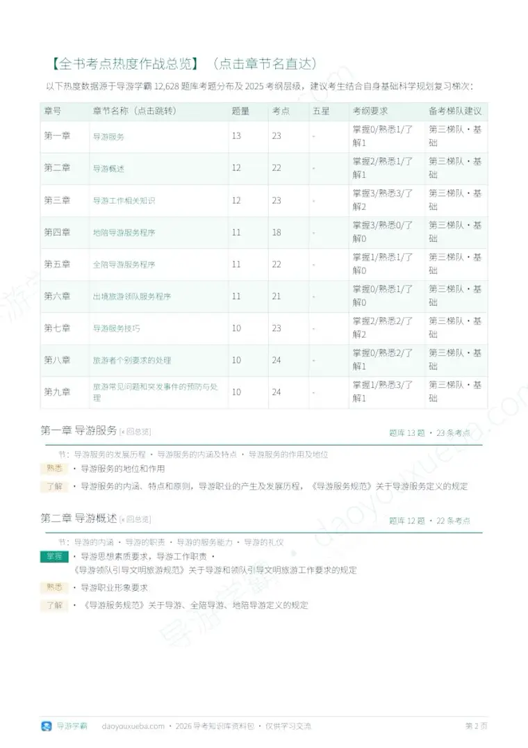 科二导游业务 章节考点地图预览（导游学霸）