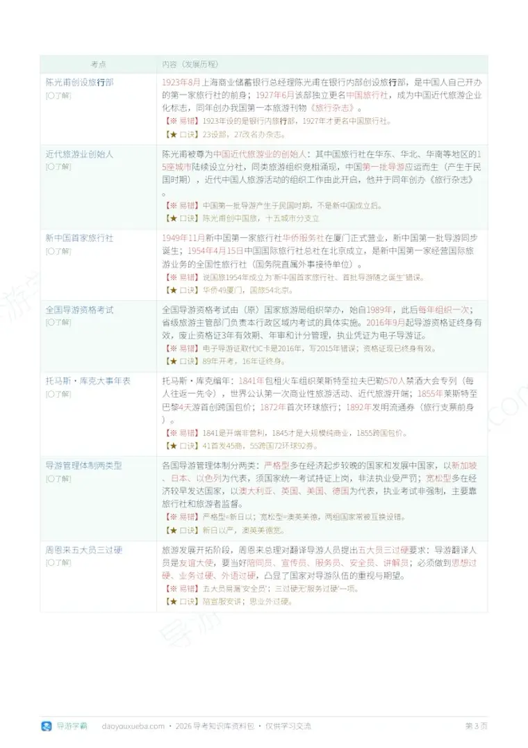 科二导游业务 四色考点笔记（表格版）预览（导游学霸）