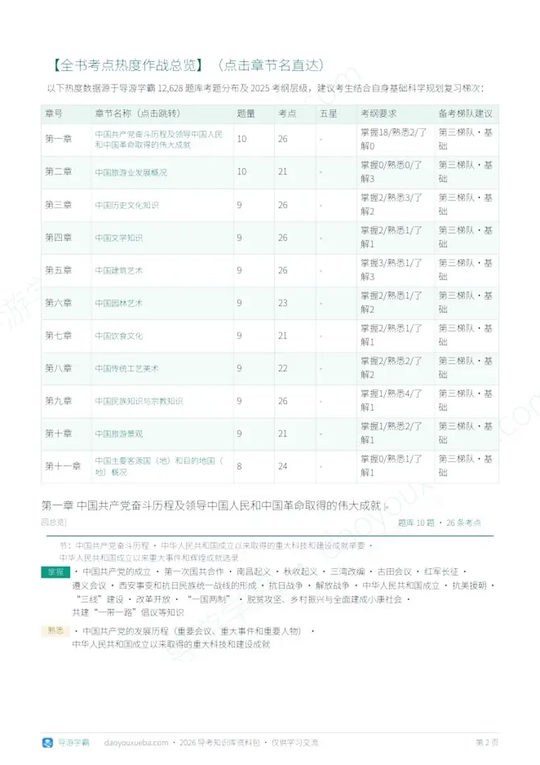 科三全国导游基础知识 章节考点地图预览（导游学霸）