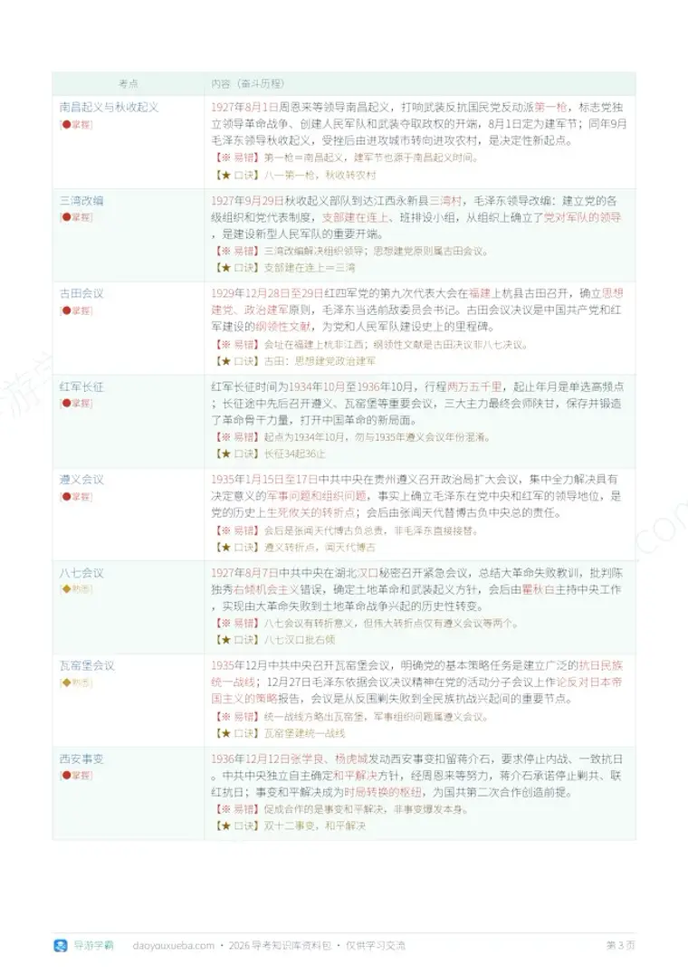 科三全国导游基础知识 四色考点笔记（表格版）预览（导游学霸）