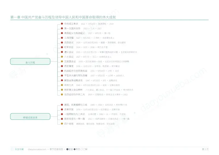 科三全国导游基础知识 章节思维导图（每章一图）预览（导游学霸）