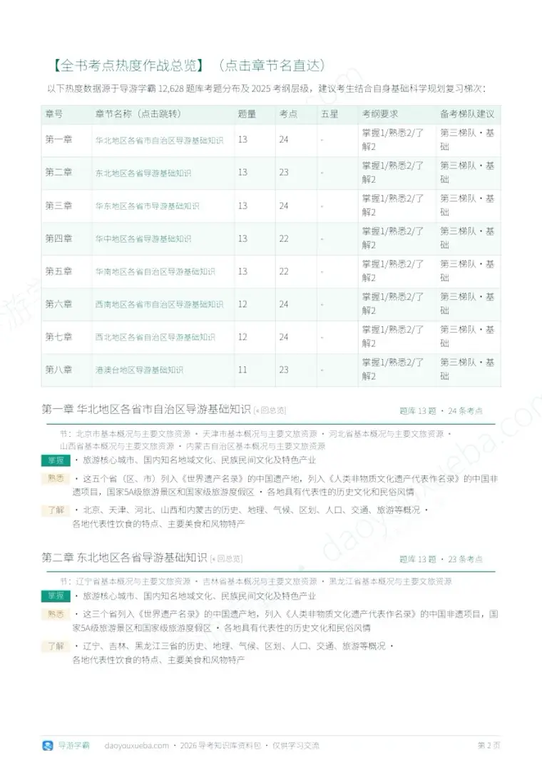 科四地方导游基础知识 章节考点地图预览（导游学霸）