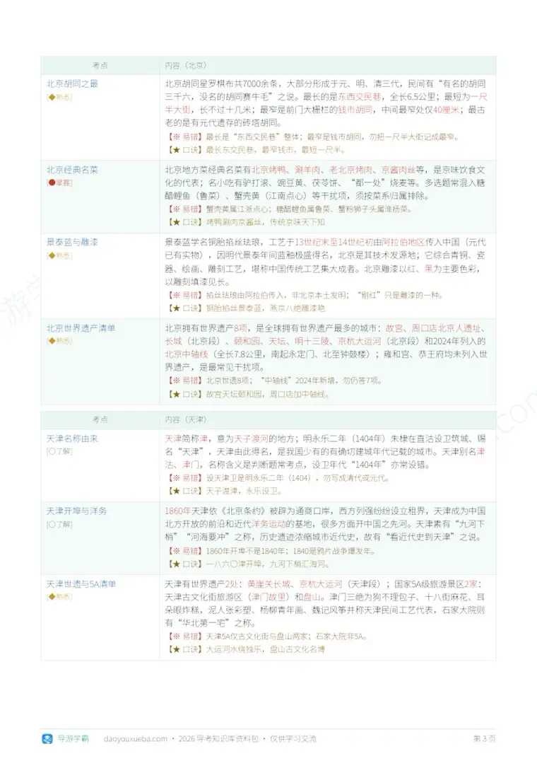 科四地方导游基础知识 四色考点笔记（表格版）预览（导游学霸）