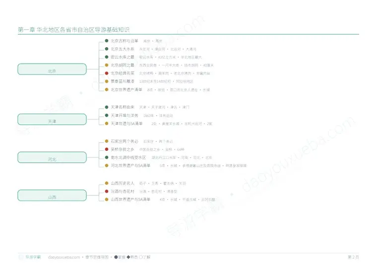 科四地方导游基础知识 章节思维导图（每章一图）预览（导游学霸）